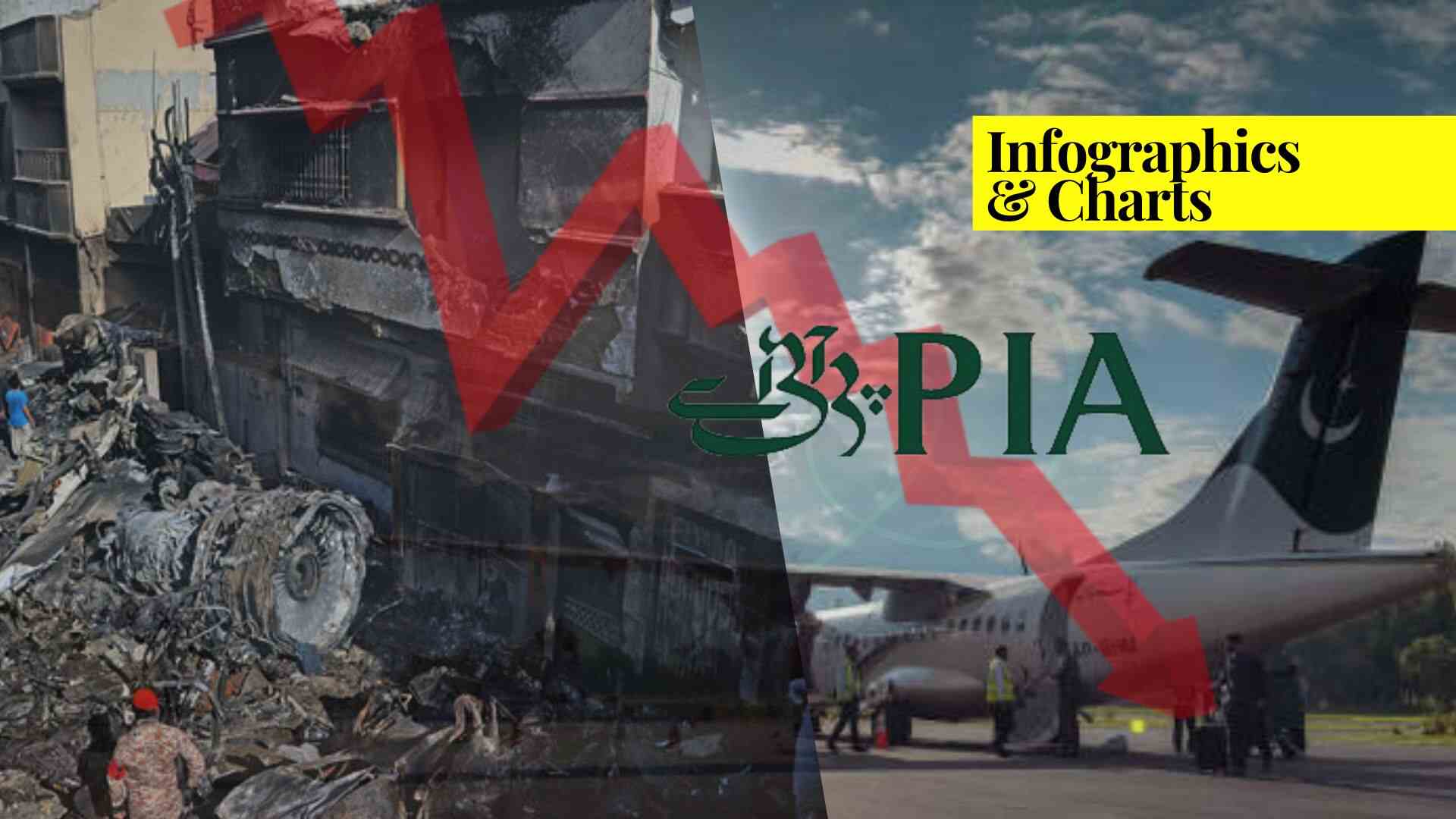 PIA Losses