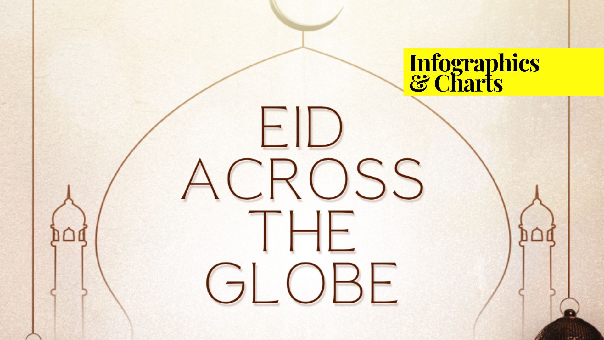 eid across the globe