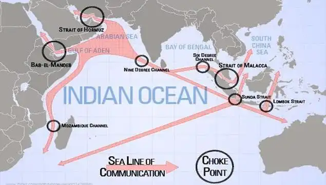 choke points in IOR | major powers interests ior implications for region