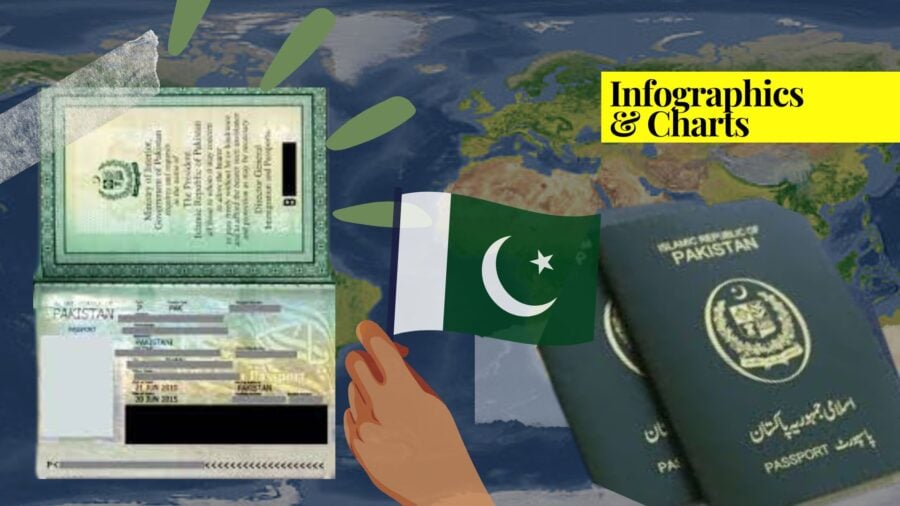 pakistani passport