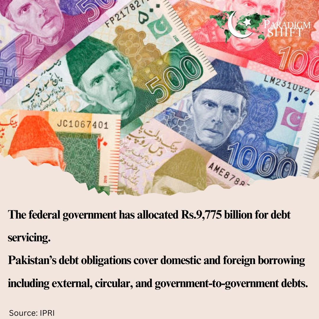 Infographic on Pakistan's Federal Budget, showing how Rs. 9,775 was allocated for debt servicing. 