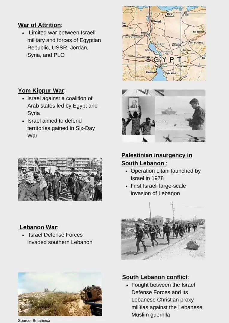 An infographic showing the wars fought by Israel. It has details about the war of attrition, the Yom Kippur war, the Palestinian insurgency in South Lebanon, the Lebanon war, and the South Lebanon conflict.