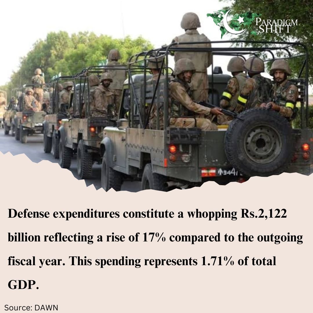 Infographic on Pakistan's Federal Budget, showing how defense expenditurs are Rs. 2,122 billion, i.e. 1.71% of total GDP