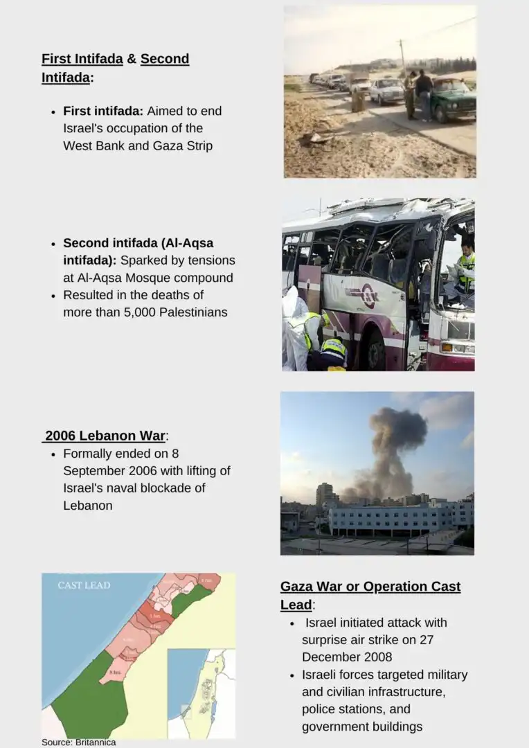 An infographic showing the wars fought by Israel. It has details about the first intifada, the second intifada, the Lebanon War, and the Gaza War (operation Cast Lead).