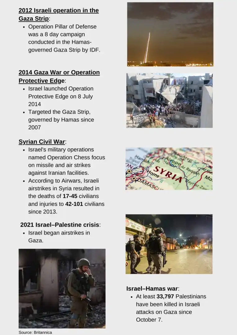An infographic showing the wars fought by Israel. It has details about the 2012 Israeli operation in the Gaza Strip, the 2014 Gaza War (operation protective edge), Syrian Civil War, the 2021 Israel-Palestine Crisis, and the Israel-Hamas War. 