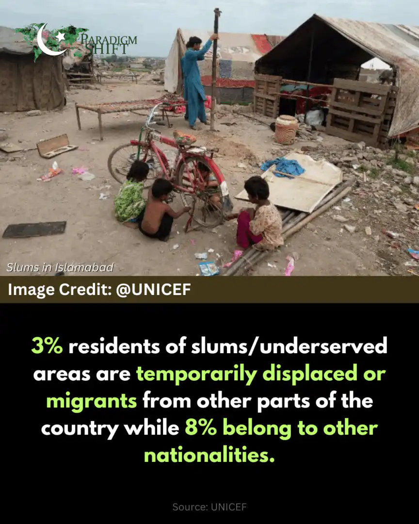 Islamabad Slums