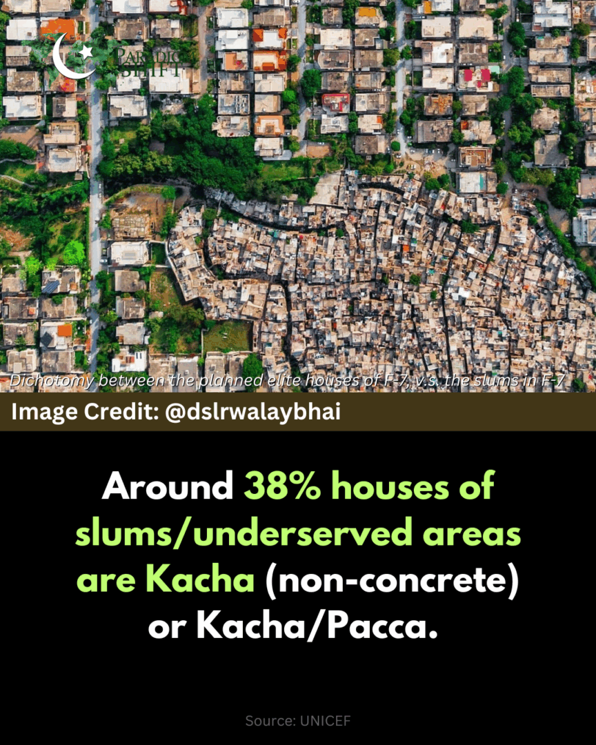 Islamabad Slums