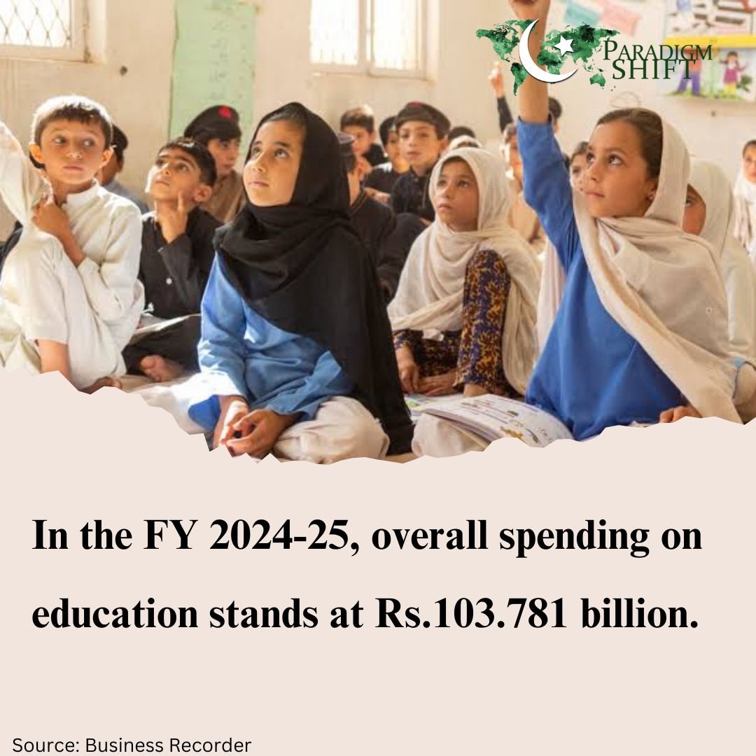 Infographic on Pakistan's Federal Budget, showing how spending on education was Rs. 103 billion. 