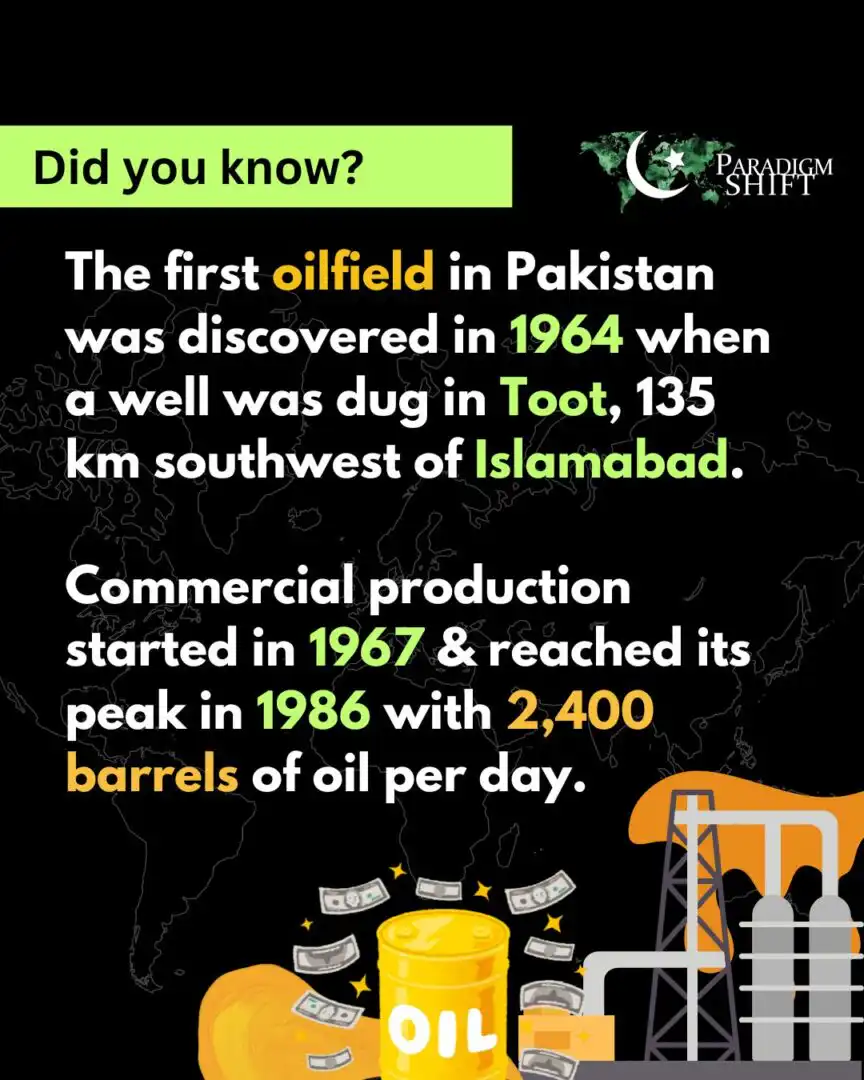 Pakistan Oil Fields
