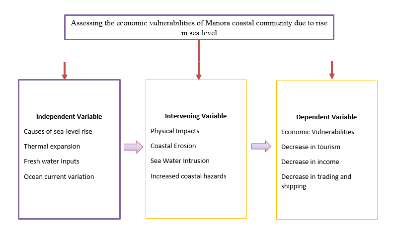 Conceptual Framework