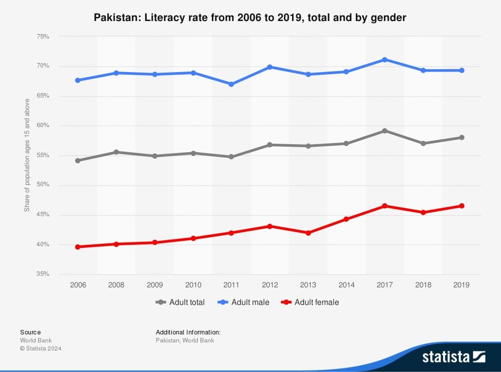 illiteracy in pakistan