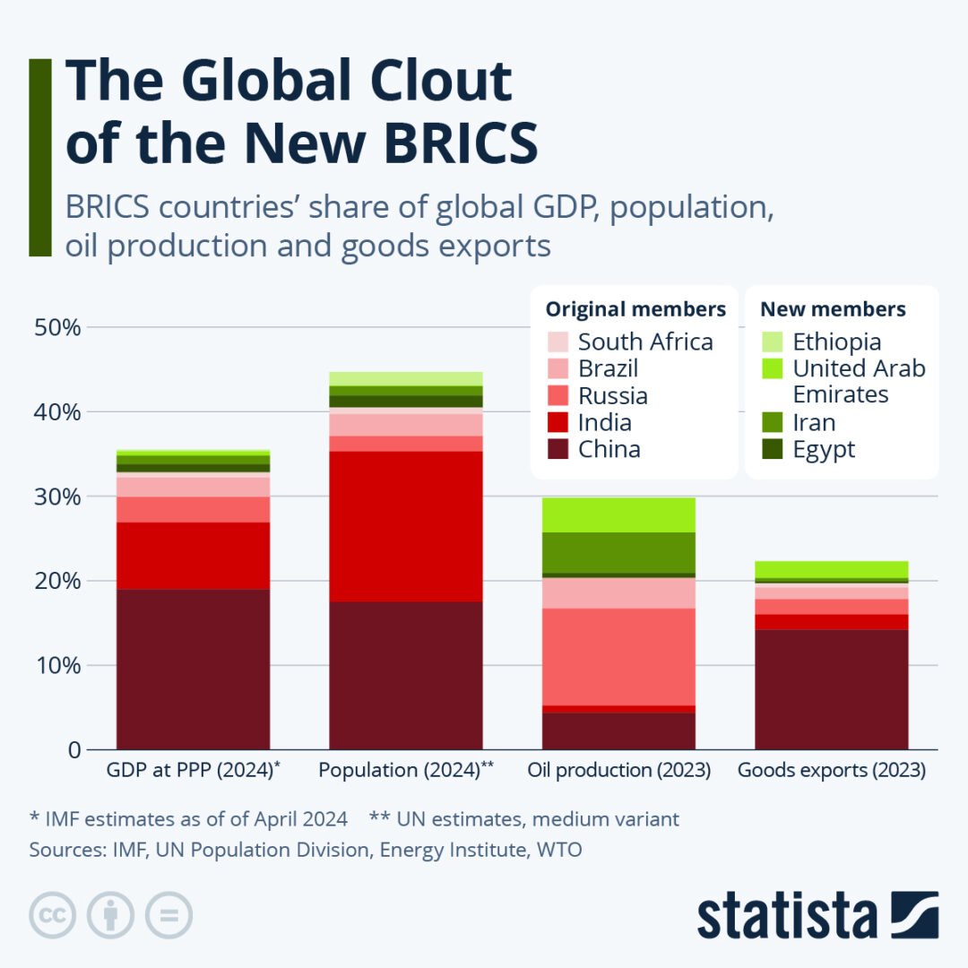 NEW BRICS