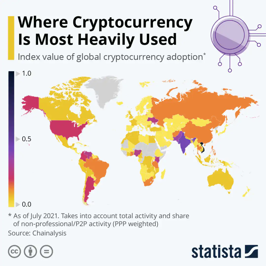 Where Cryptocurrency Is Most Heavily Used