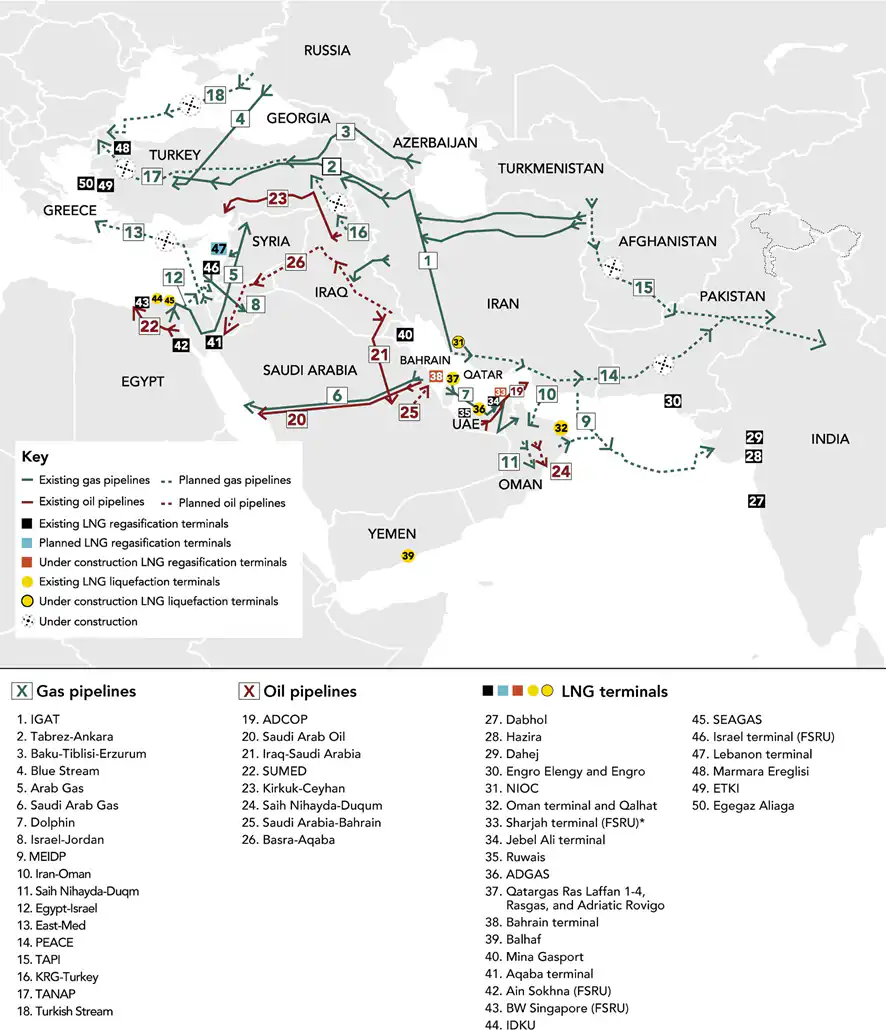 Energy Pipelines from the Middle East and North Africa