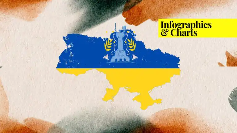 Featured image for an infographic on countries that gave aid to ukraine. It shows the ukraine map and flag.
