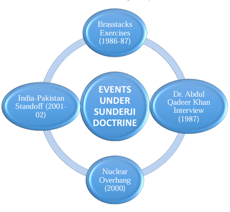 Sunderji Doctrine