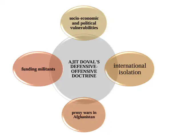 Defensive-Offensive Doctrine