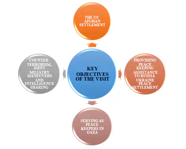 key objectives of the visit