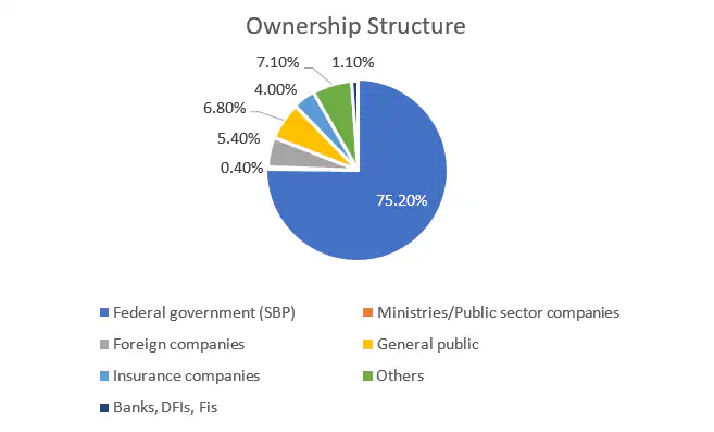 NBP Shareholders