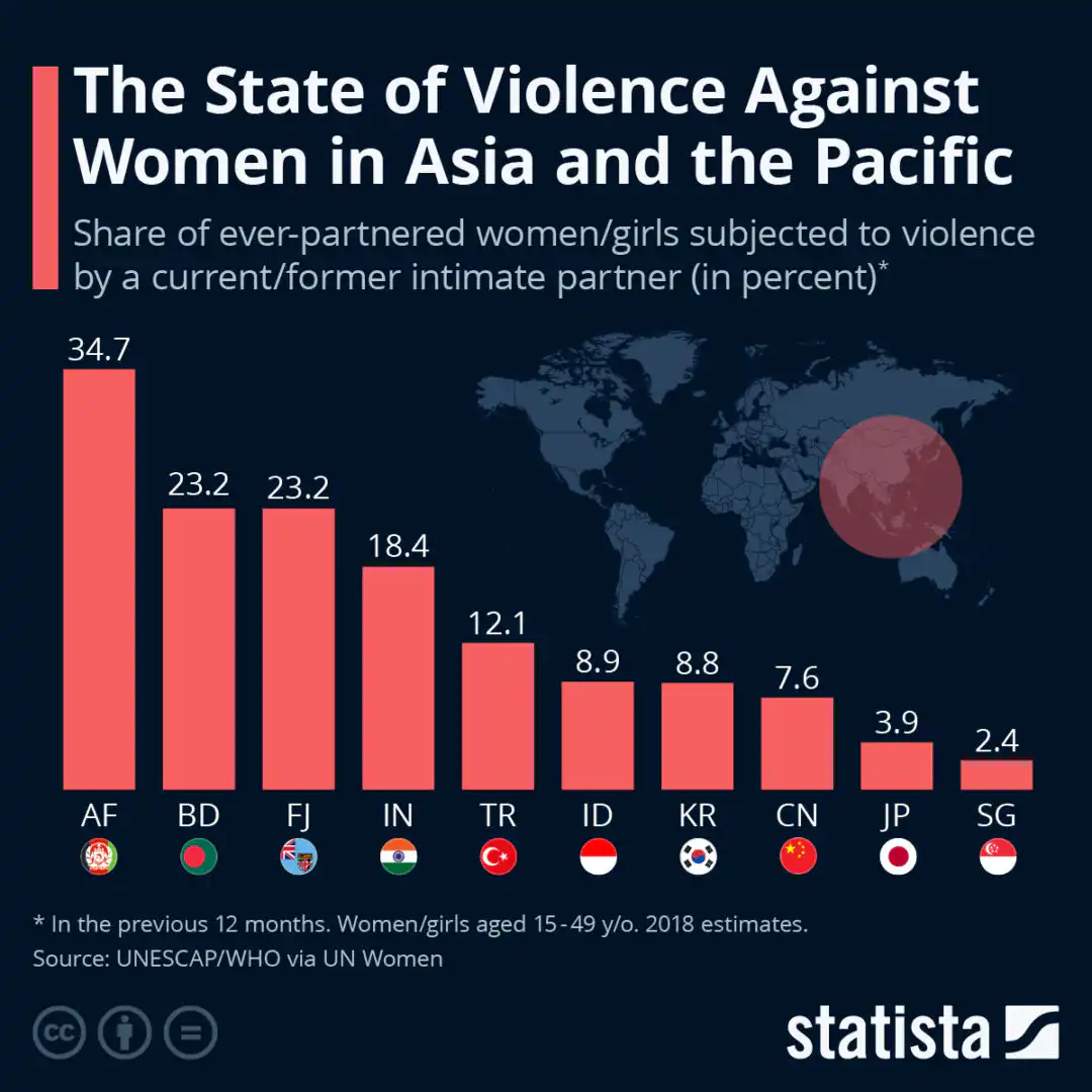 Gender Based Violence