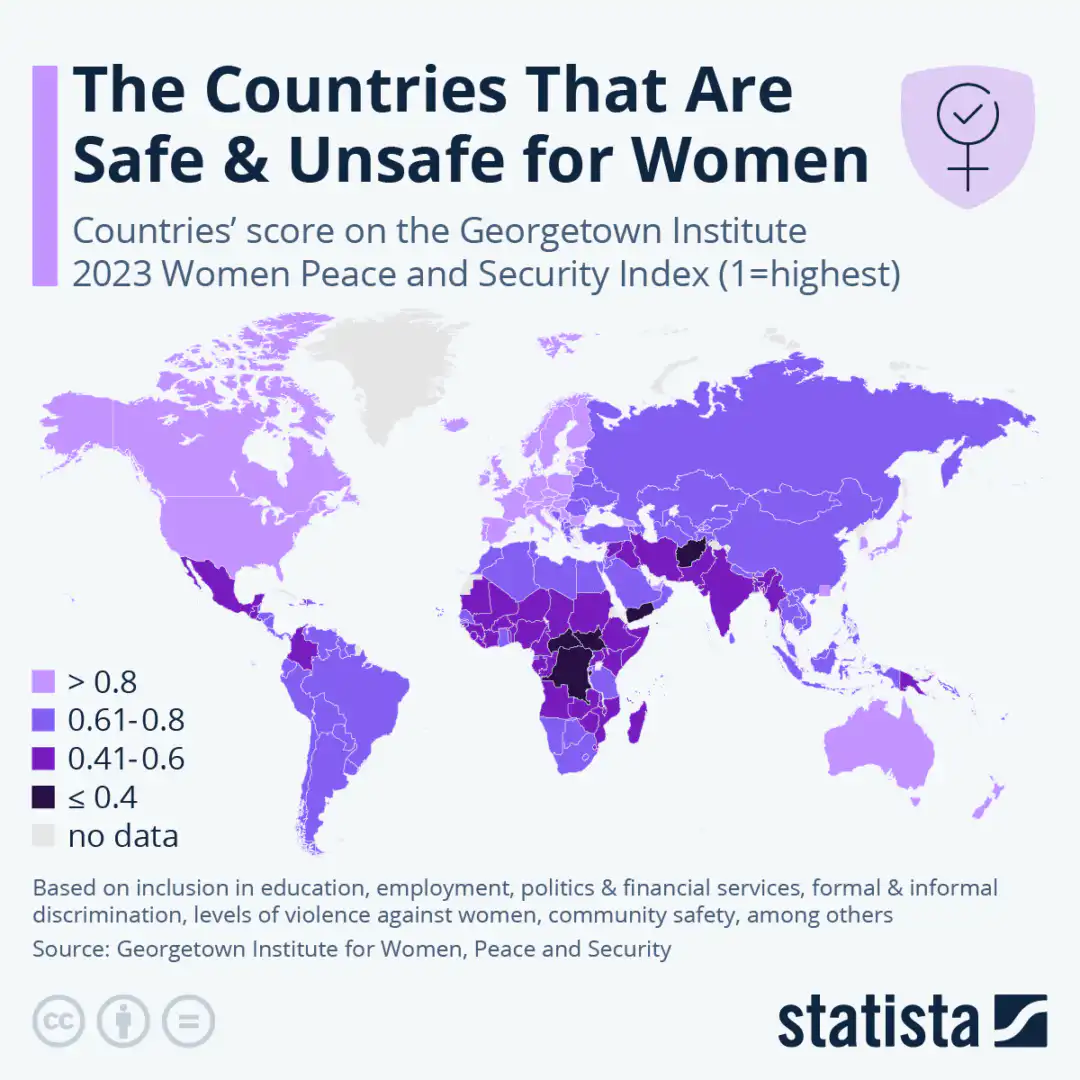 Countries Safe for Women