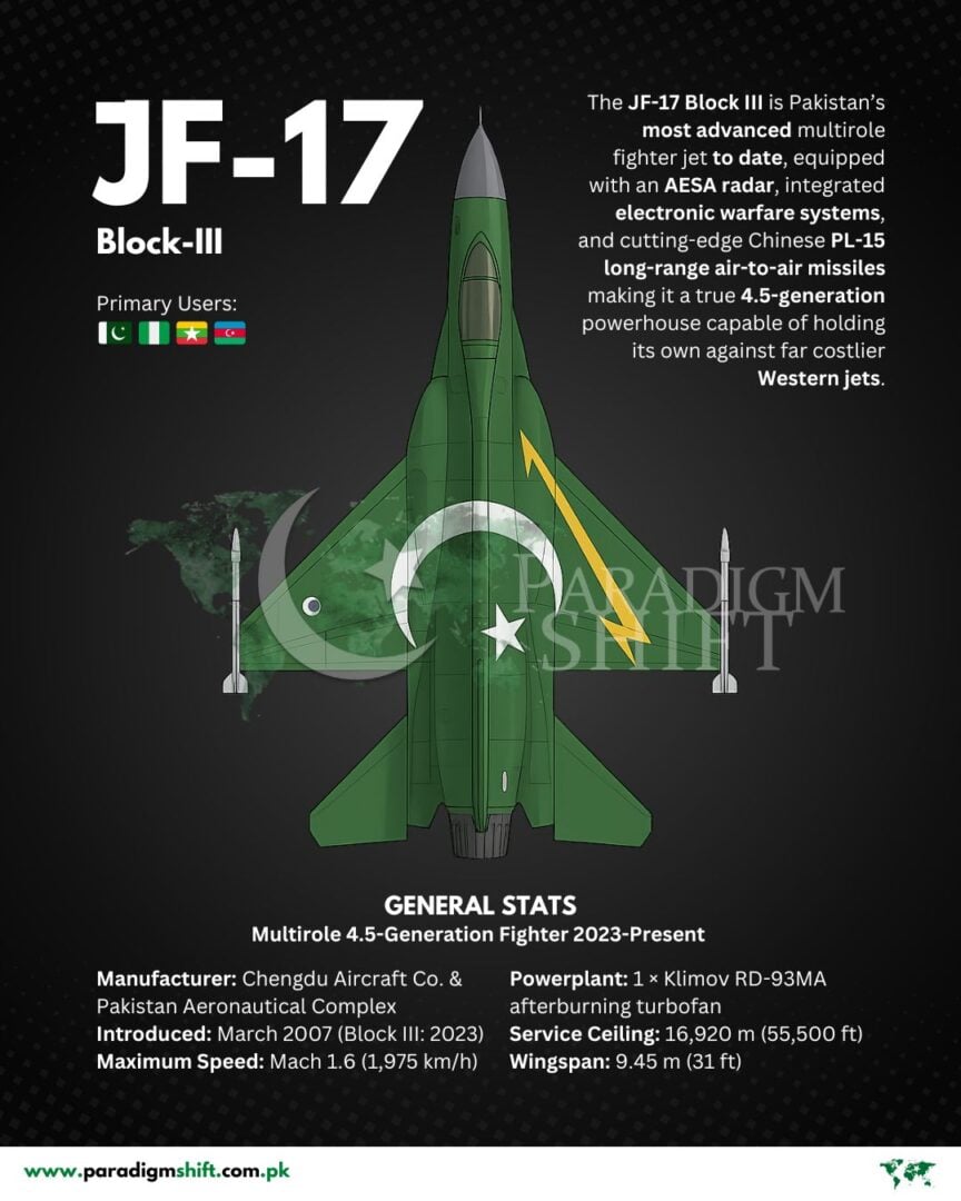 JF17 Details