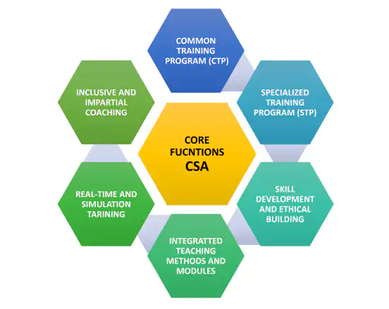 core functions of the civil service academy