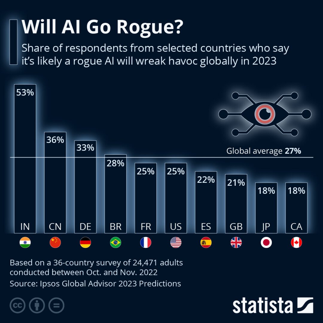 is ai dangerous