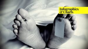 A featured image for an infographic on the Most Common Causes of Death Globally