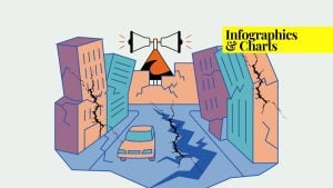 A visual representation of our infographic on the largest earthquakes in history.