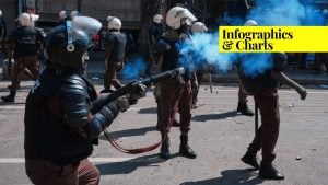 Featured image for our infographic showing security trends and violence statistics in Pakistan by province, including data visualizations of conflict zones and regional casualties.