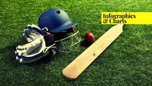 Featured image for an article on cricket world cup champions.