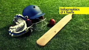 Featured image for an article on cricket world cup champions.