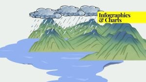 feature image on cloudbursts