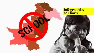 Teaser graphic for our infographic on the statistics of out-of-school children in Pakistan