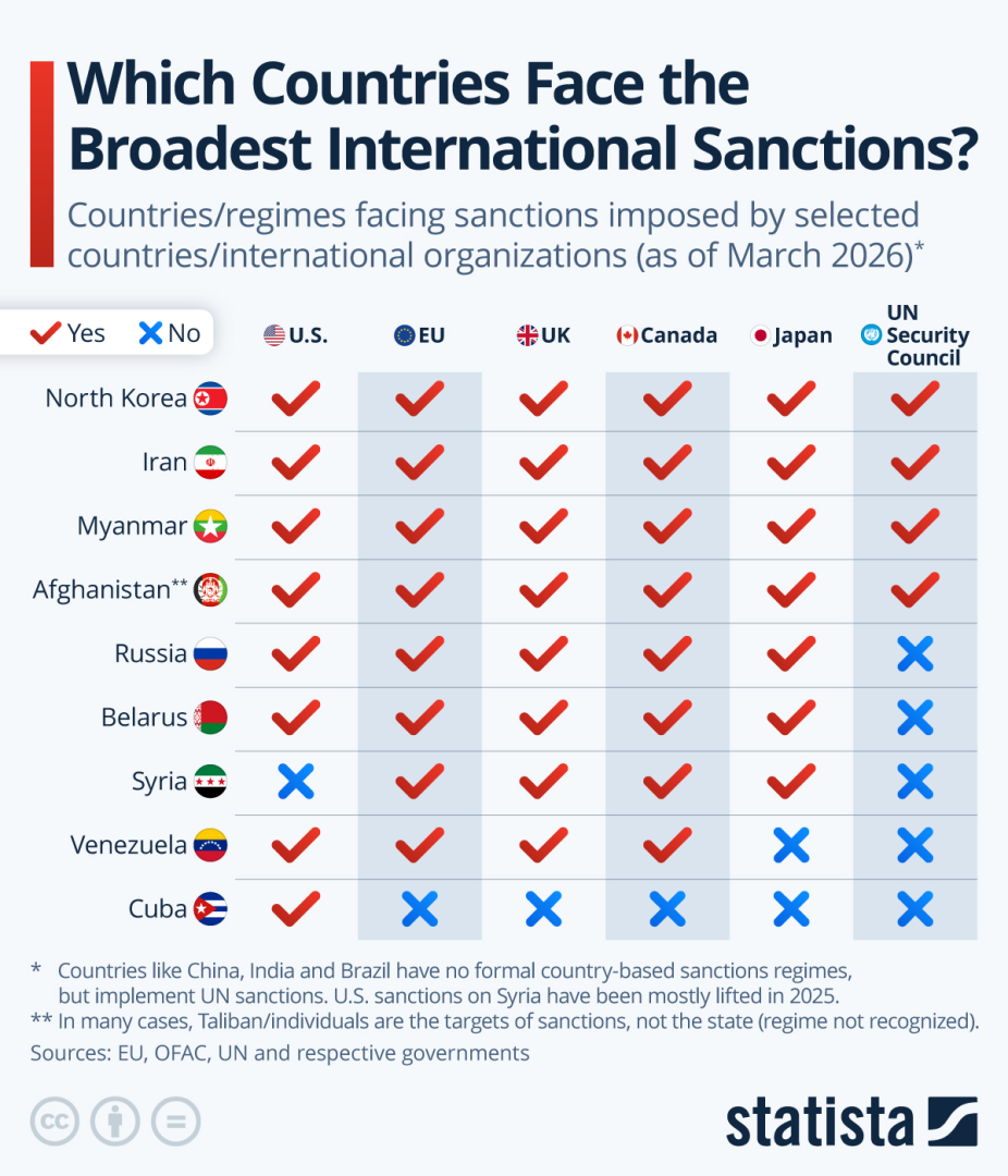 Which Countries Face the Broadest International Sanctions?
