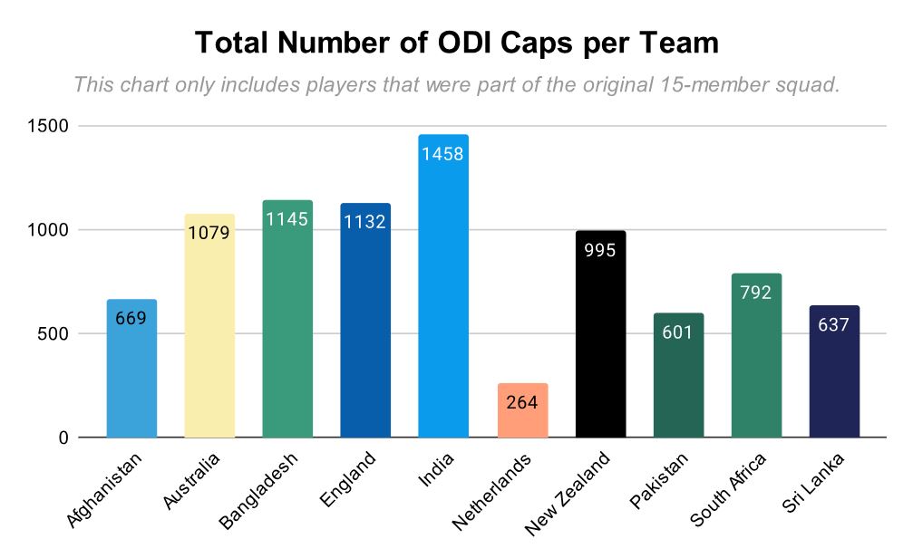 ODI Caps