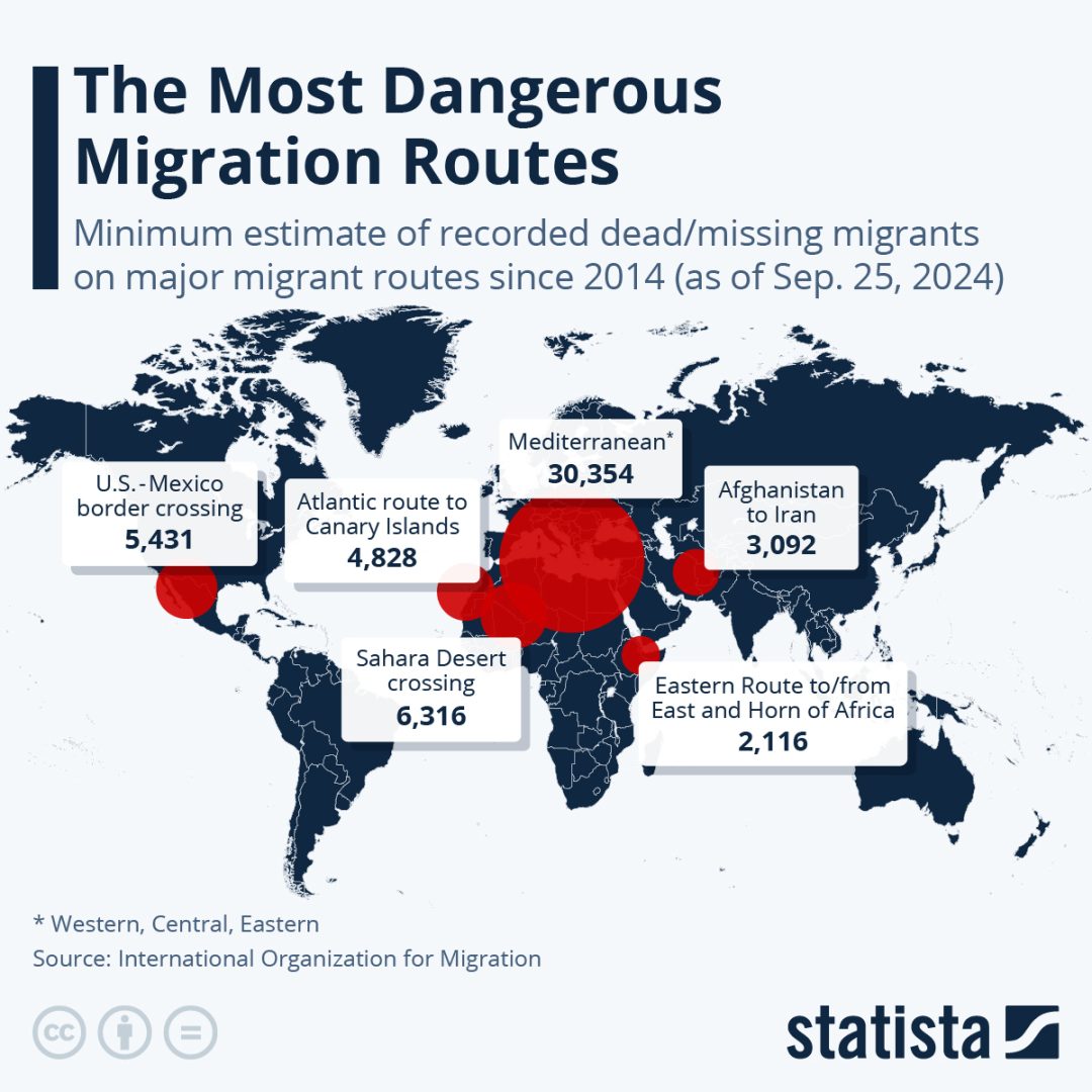 The Most Dangerous Migration Routes
