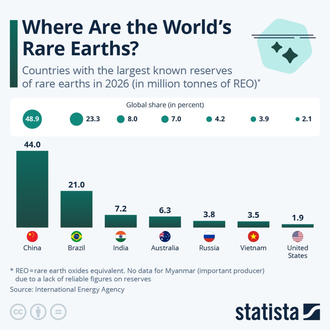 Where Are the World’s Rare Earths?