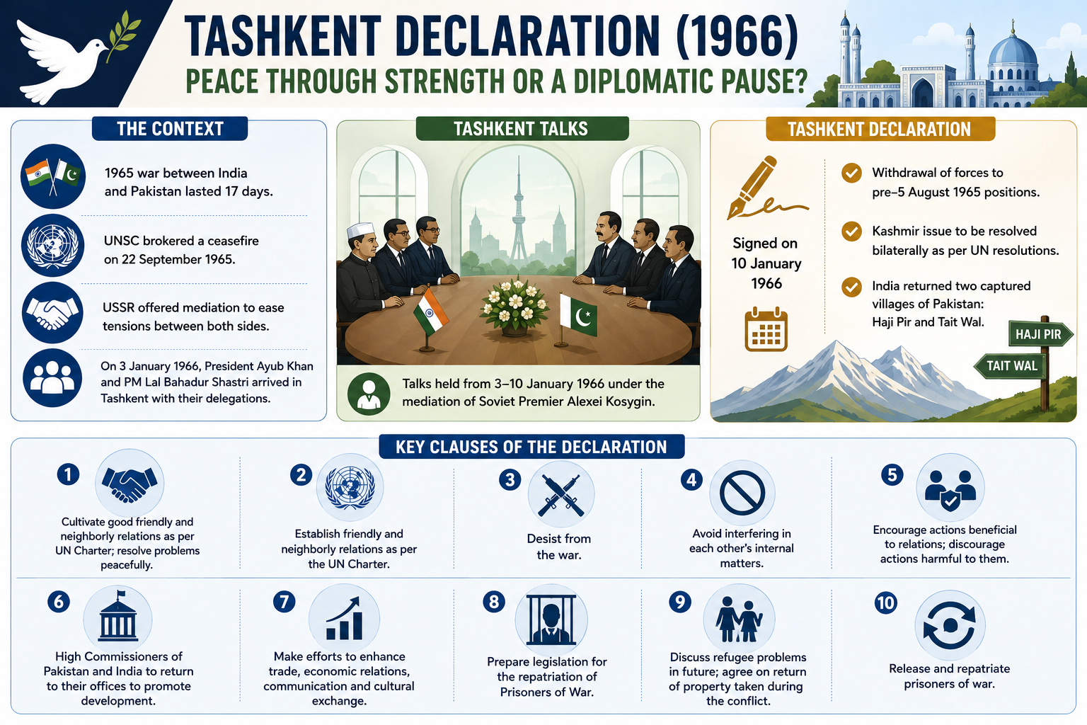 tashkent declaration