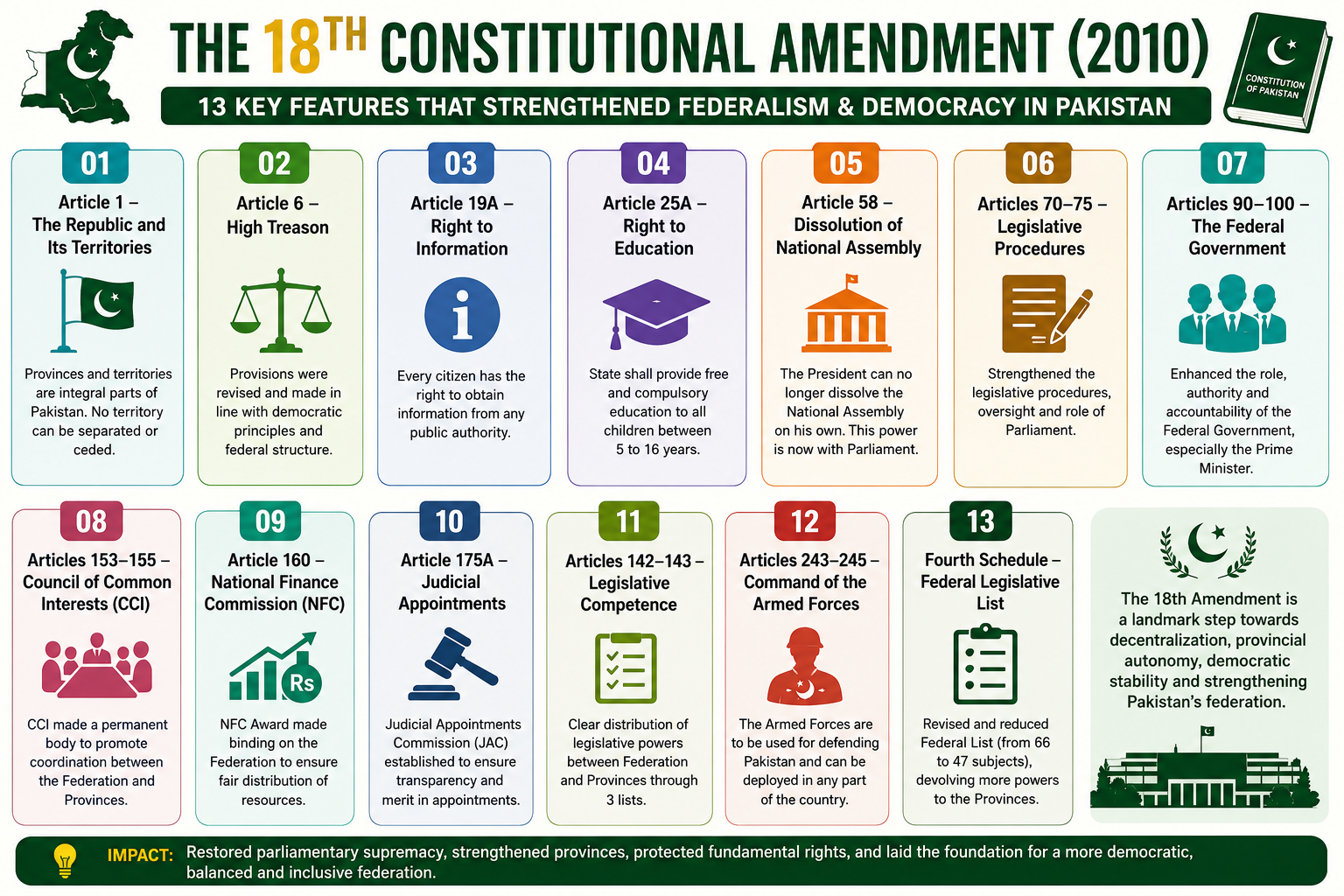 18th constitutional amendment