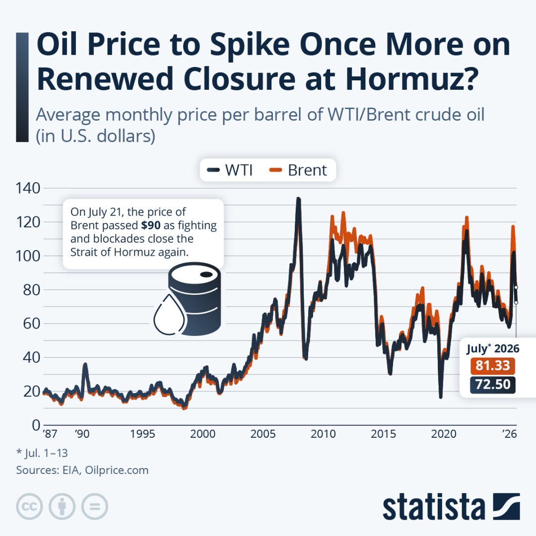Oil Price to Spike Once More on Renewed Closure at Hormuz?