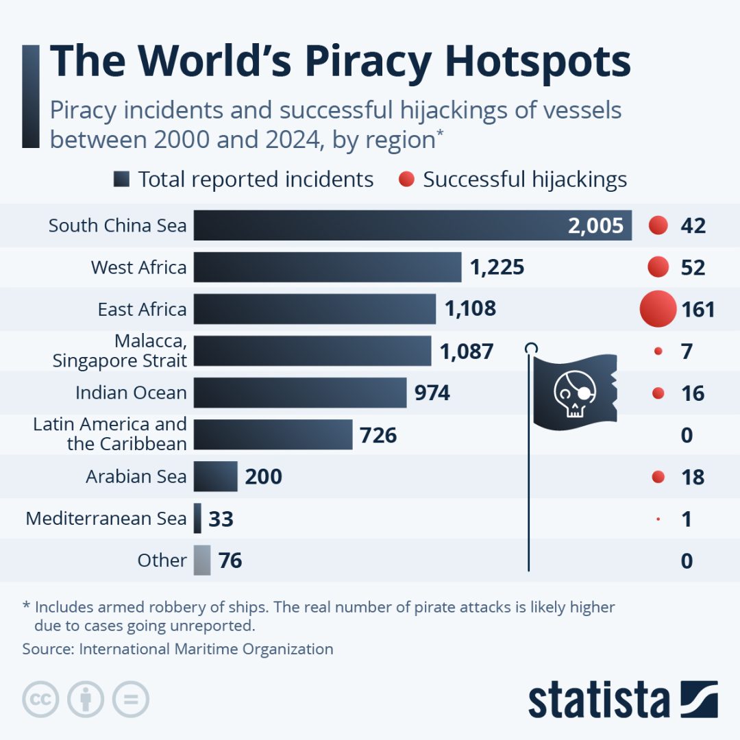 The World's Piracy Hotspots