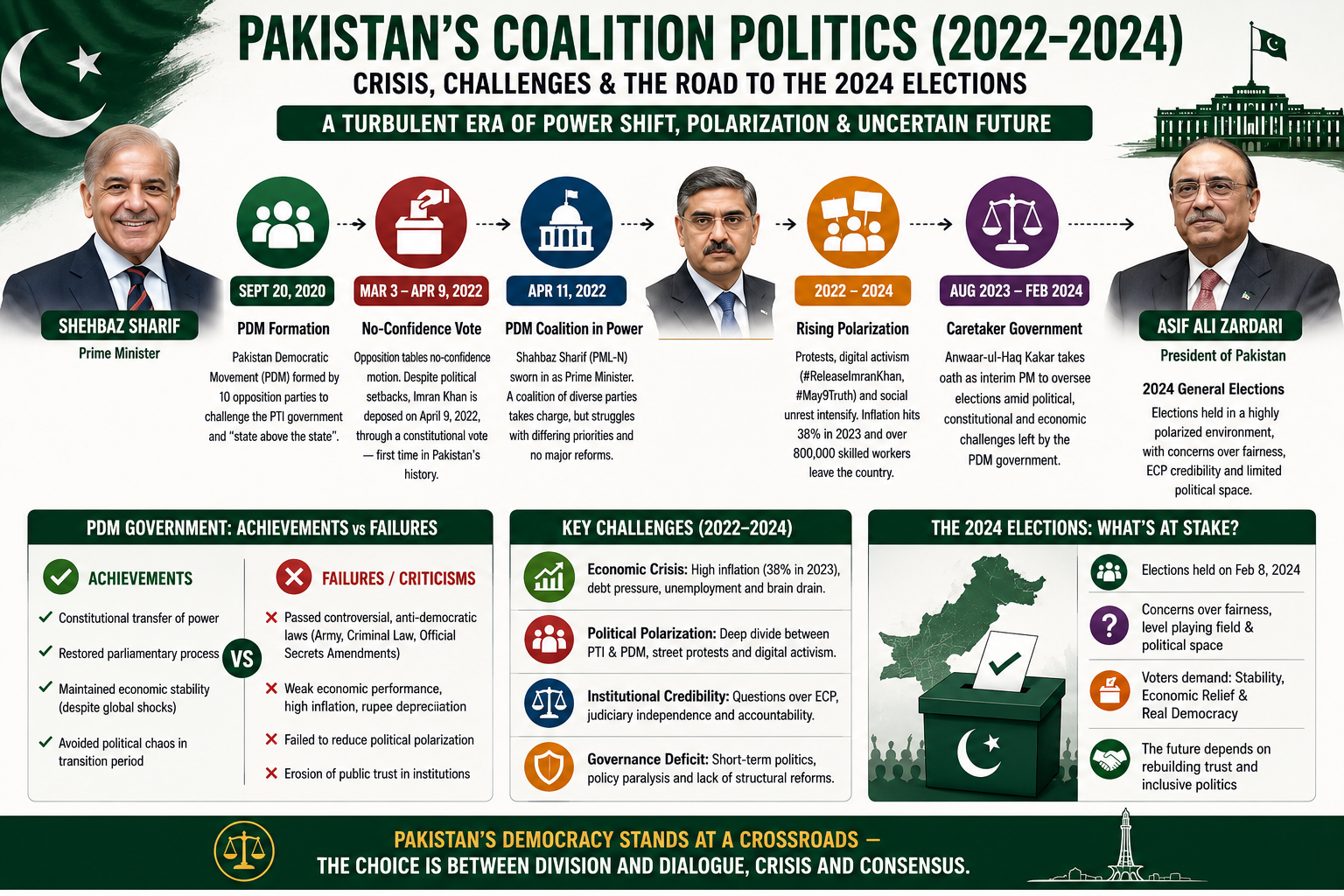 pakistan's coalition politics