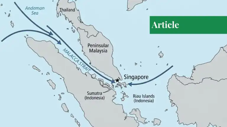 bypassing malacca