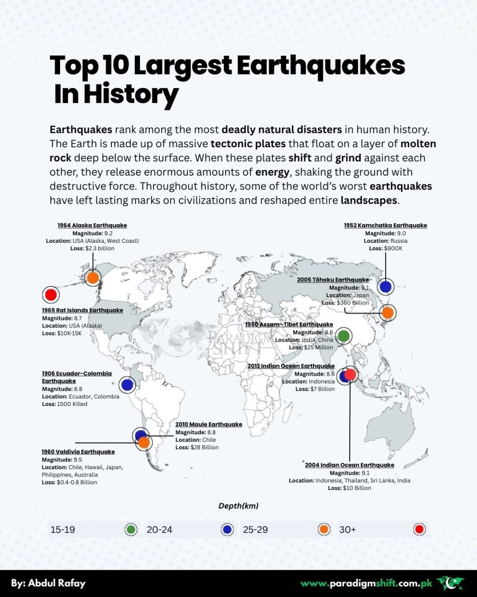 A visual ranking of the top 10 largest earthquakes in the world's history, according to seismic activity.  The top 10 list include mega-quakes from Chile’s 1960 Valdivia (9.5) to Japan’s 2011 Tōhoku (9.1) seismic events.  