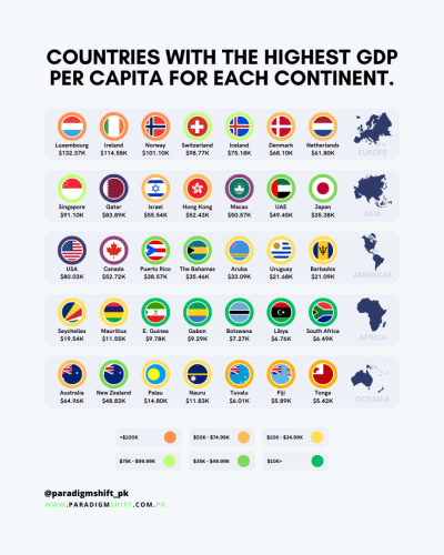 An infographic showing countries with highest GDP per capita. The countries are arranged by continent.
