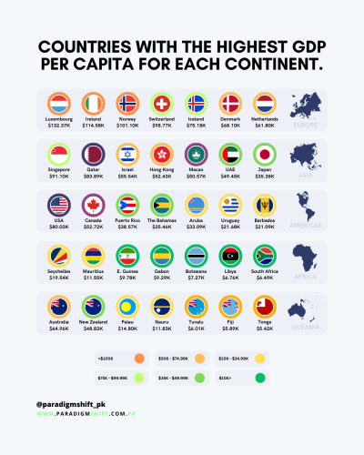 An infographic showing countries with highest GDP per capita. The countries are arranged by continent.