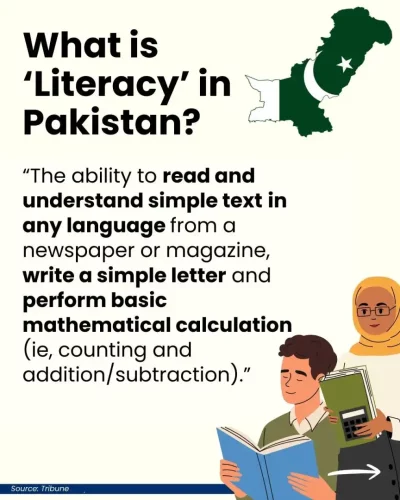 Literacy in Pakistan is the ability to read and understand basic text, write a letter, and perform the bare minimum in mathematics.