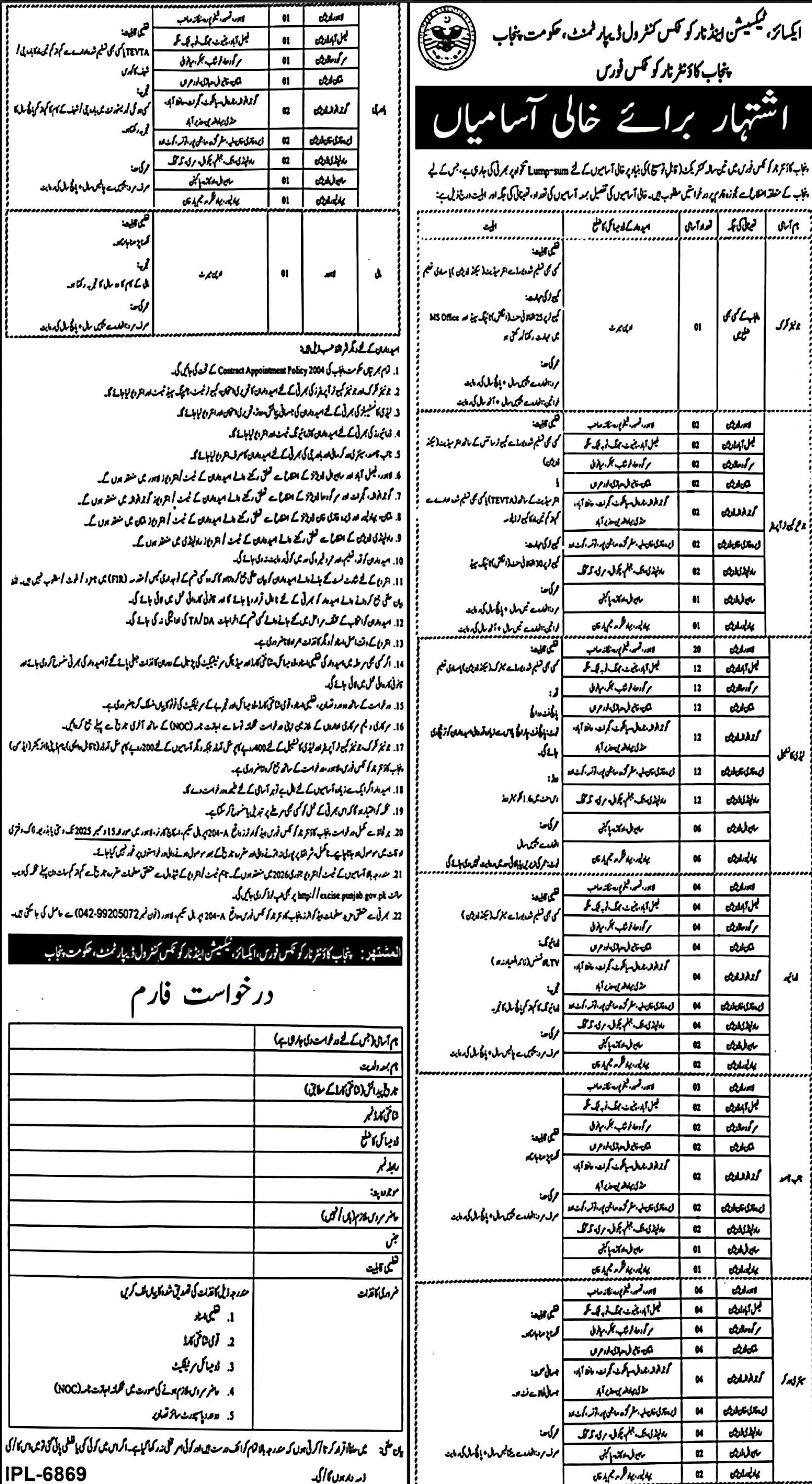 Excise, Taxation &amp; Narcotics Control Department Punjab Jobs 2025